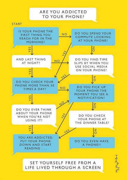 Catherine Price: Таңнан кешке дейін: Скроллингке жұмсалған бір күннің тарихы