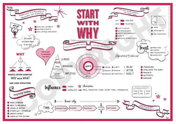 simon sinek: Биологиялық шындық: Лимбикалық жүйе мен шешім қабылдау механизмі