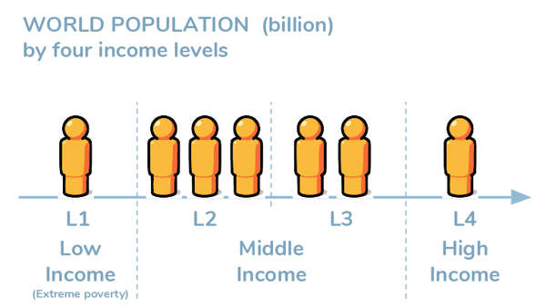Hans Rosling: Жаңалықтар сүзгісі: Эмоцияны өшіру өнері