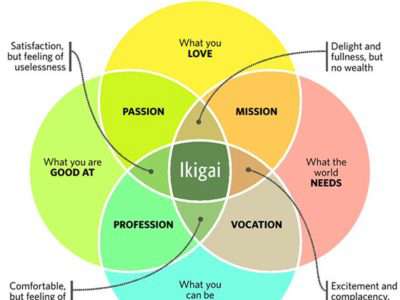 Héctor García and Francesc Miralles: «Ағын» күйі: Психологиялық кемелдікке жетудің жолы