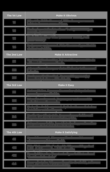 James Clear: Комадан Олимпке: Дүниені тарылтқан таяқ соққысы