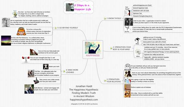 Мазасыз ұрпақ: Цифрлық дәуірдің тығырығы және балалық шақты қайтару манифесі