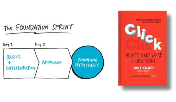 Jake Knapp (with John Zeratsky): Талғам мен технология тоғысы: «Клик» ұғымының аналитикалық қырлары