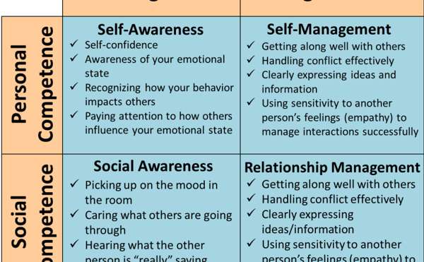 Travis Bradberry , Jean Greaves: Сенсорлық сүзгі: Эмоциялық триггерлерді қалай анықтаймыз?